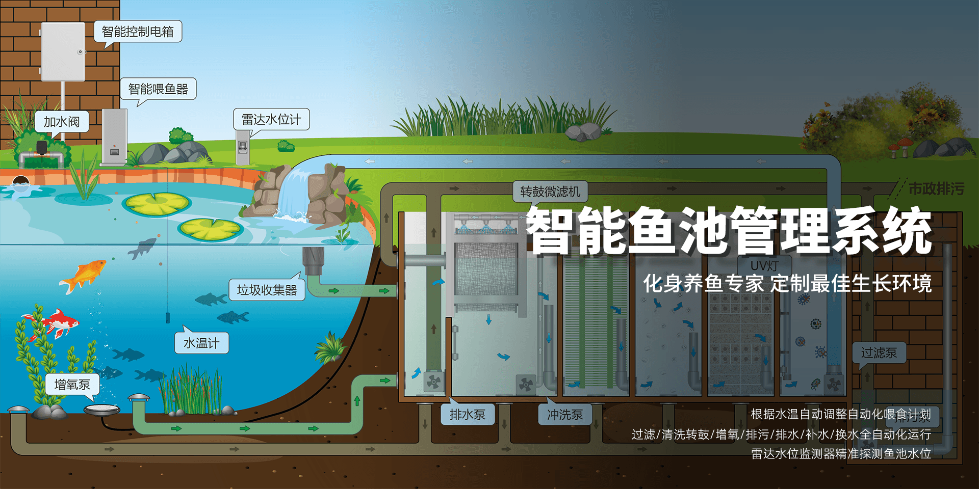 CMS,免费CMS,免费开源Java CMS,CMS系统,Java CMS,CMS内容管理系统,企业CMS,HTML网页模板,CMS模板,CMS源码,网站源码,信创系统软件,安可系统,网站建设,模板网站,建站模板,建站工具,建站平台,建站工具